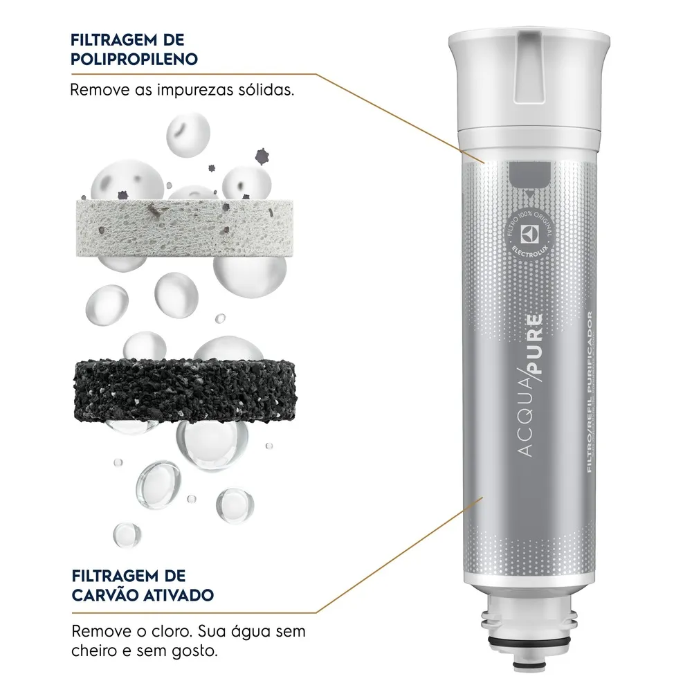 Kit 3 Filtros/Refis Originais de Água Acqua Pure para Purificador Electrolux PC02X/PE12A/PE12B/PE12G/PE12V/PE12P